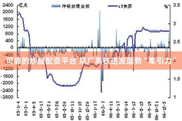 可靠的炒股配资平台 京广高铁迸发蓬勃“牵引力”