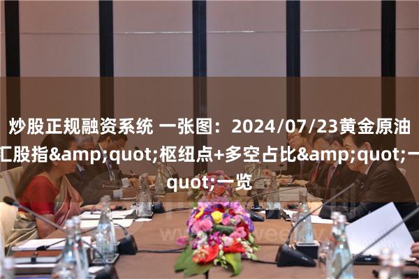 炒股正规融资系统 一张图：2024/07/23黄金原油外汇股指&quot;枢纽点+多空占比&quot;一览