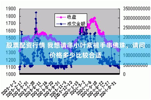 股票配资行情 我想请串小叶紫檀手串佛珠，请问价格多少比较合适