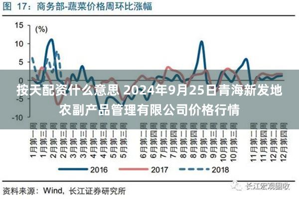 按天配资什么意思 2024年9月25日青海新发地农副产品管理有限公司价格行情