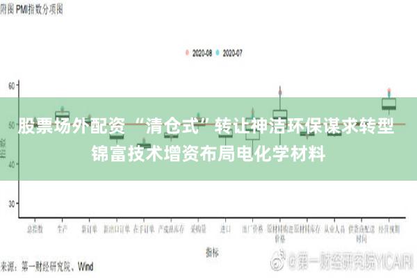 股票场外配资 “清仓式”转让神洁环保谋求转型 锦富技术增资布局电化学材料