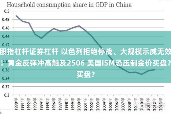 股指杠杆证券杠杆 以色列拒绝停战、大规模示威无效！黄金反弹冲高触及2506 美国ISM恐压制金价买盘？