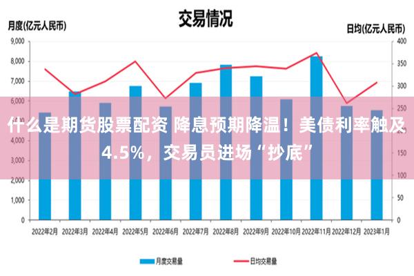 什么是期货股票配资 降息预期降温！美债利率触及4.5%，交易员进场“抄底”