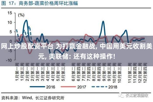 网上炒股配资平台 为打赢金融战, 中国用美元收割美元, 美联储: 还有这种操作!