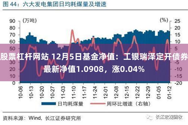 股票杠杆网站 12月5日基金净值：工银瑞泽定开债券最新净值1.0908，涨0.04%