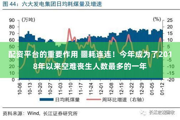 配资平台的重要作用 噩耗连连！今年成为了2018年以来空难丧生人数最多的一年