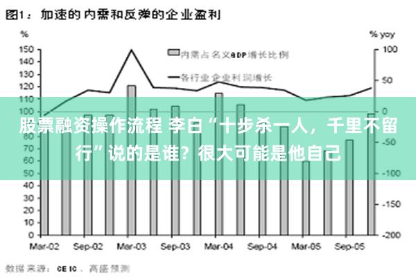 股票融资操作流程 李白“十步杀一人，千里不留行”说的是谁？很大可能是他自己