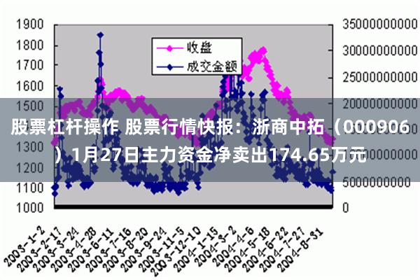 股票杠杆操作 股票行情快报：浙商中拓（000906）1月27日主力资金净卖出174.65万元