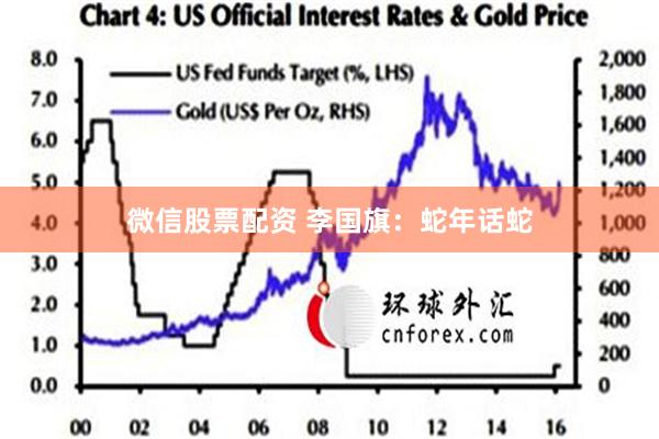 微信股票配资 李国旗：蛇年话蛇