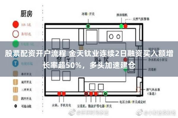 股票配资开户流程 金天钛业连续2日融资买入额增长率超50%，多头加速建仓